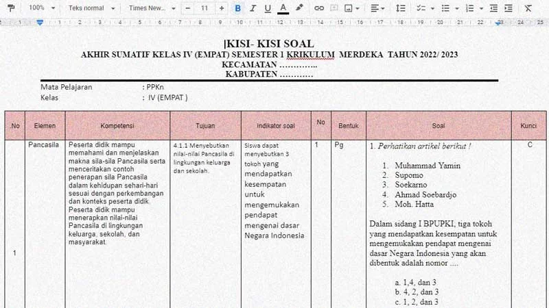 Panduan Komprehensif Memahami Kisi-Kisi Soal Semester 1 Kelas 4 untuk Panduan Komprehensif Memahami Kisi-Kisi Soal Semester 1 Kelas 4 untuk