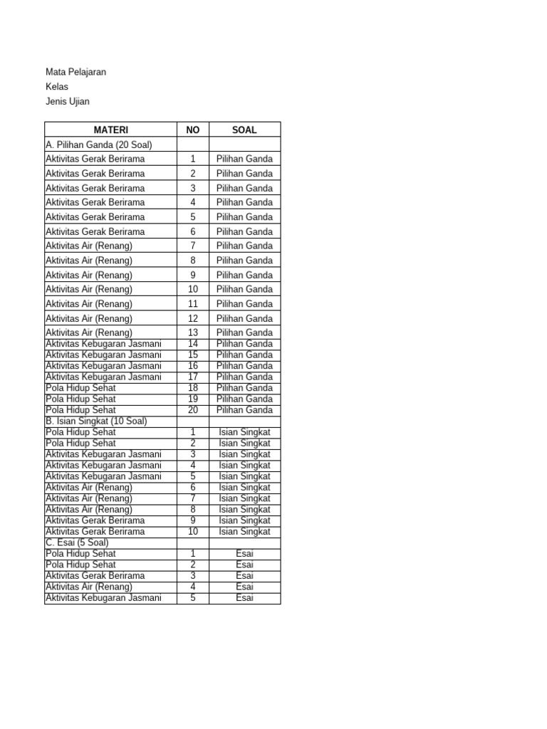 Soal Ujian PJOK Kelas III Semester II PDF
