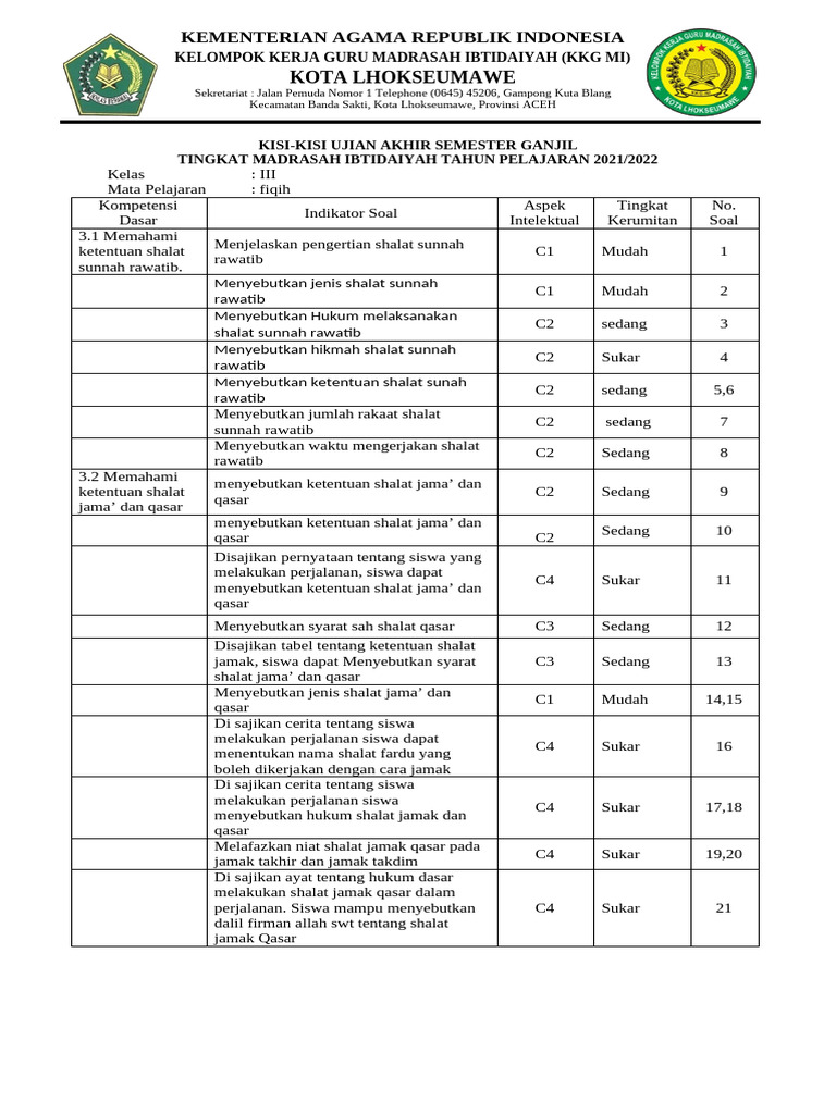 kisi kisi soal fiqih kelas 3 mi semester 2 kisi kisi soal fiqih kelas 3 mi semester 2