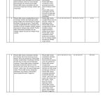 5 Contoh Kisi Kisi Soal Kelas 4 Tema 4 Sub Tema 1 yang Wajib Diketahui Orang Tua 5 Contoh Kisi Kisi Soal Kelas 4 Tema 4 Sub Tema 1 yang Wajib Diketahui Orang Tua