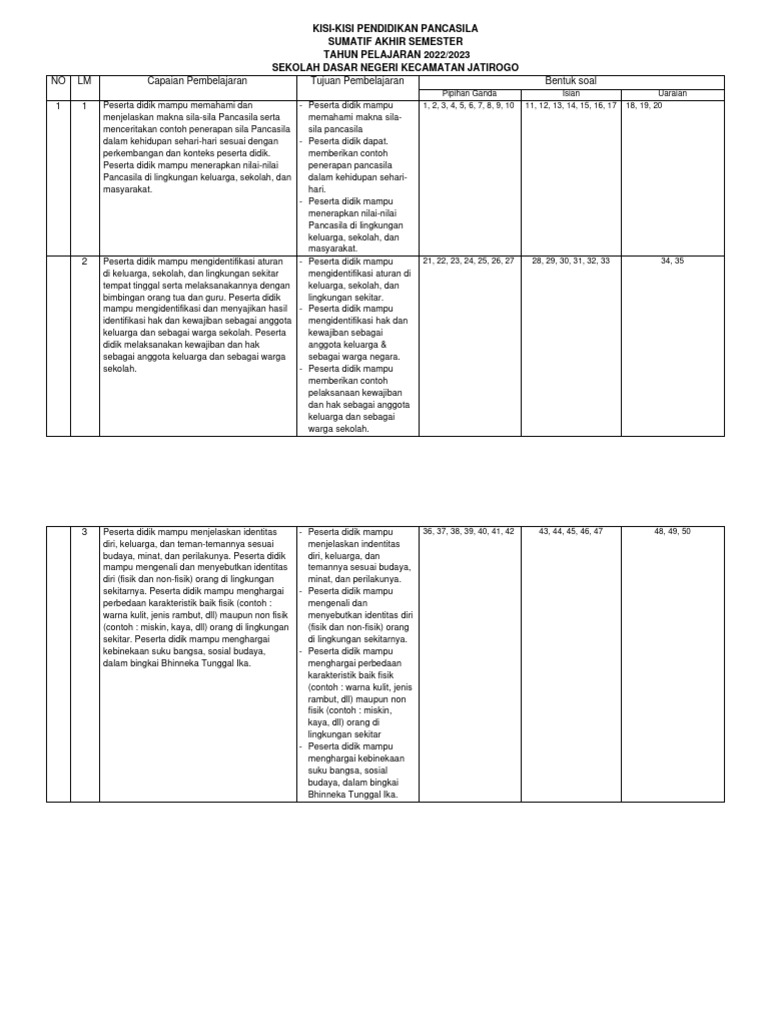 5 Contoh Kisi Kisi Soal Kelas 4 Tema 4 Sub Tema 1 yang Wajib Diketahui Orang Tua 5 Contoh Kisi Kisi Soal Kelas 4 Tema 4 Sub Tema 1 yang Wajib Diketahui Orang Tua