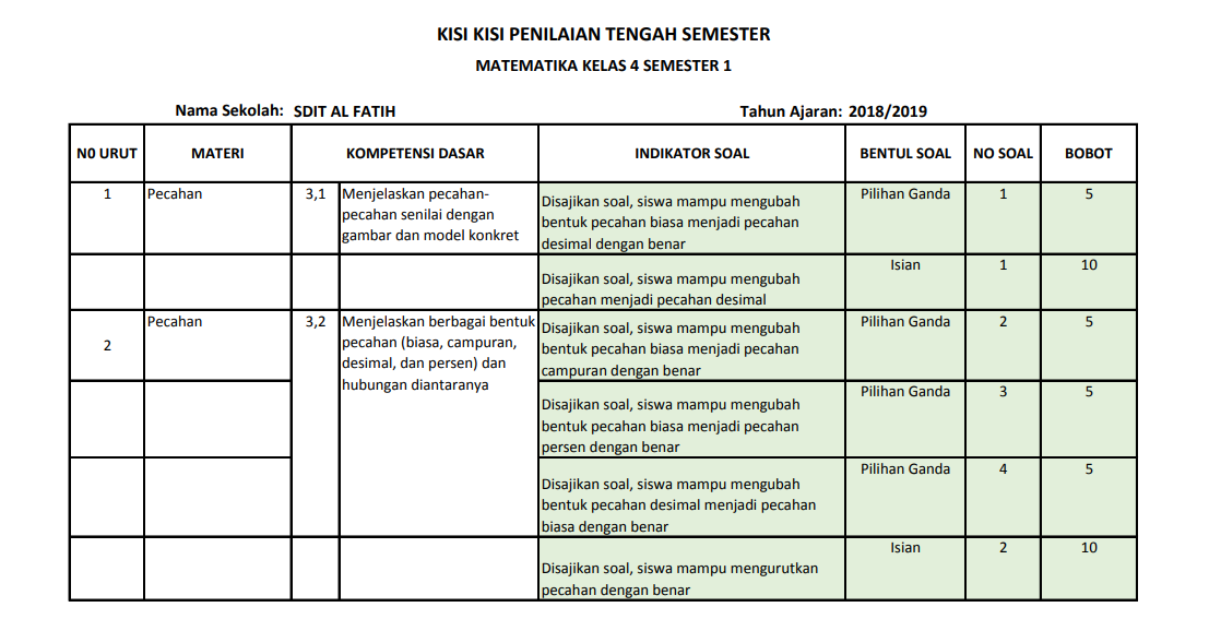 Membedah Kisi-Kisi Matematika Kelas 4 Semester 1 Kurikulum 2013 Membedah Kisi-Kisi Matematika Kelas 4 Semester 1 Kurikulum 2013