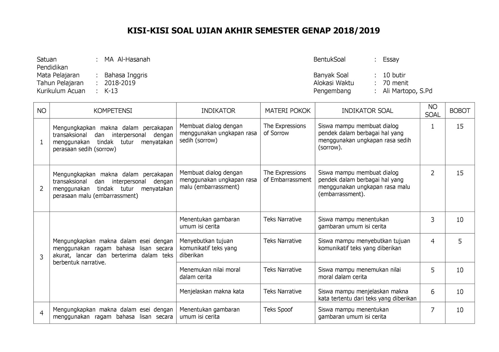Materi Bahasa Inggris Kelas 7 Semester 1 Kurikulum 2013 Dalchaebi