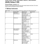 Akhirnya Terungkap Kisi Kisi Soal Kelas 5 SD Sub Tema 4 yang Sering Keluar