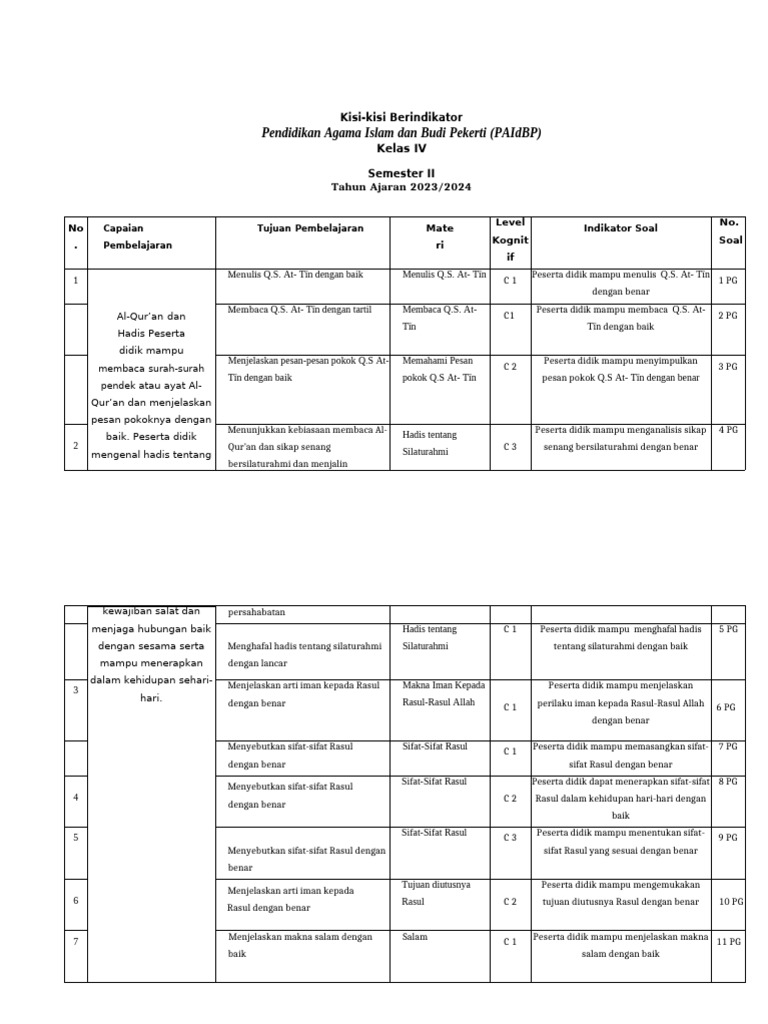 Wajib Tahu 5 Kisi Kisi Soal Kelas 4 SD Semester 2 Kurikulum 2013 agar Lulus Ujian Wajib Tahu 5 Kisi Kisi Soal Kelas 4 SD Semester 2 Kurikulum 2013 agar Lulus Ujian