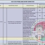 7 Kisi Kisi Soal Kelas 4 SD Semester Ganjil K13 2019-2019 yang Wajib Dikuasai Sebelum Ujian