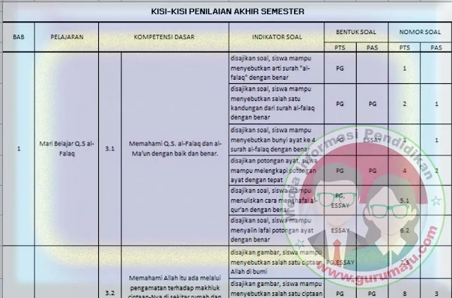 7 Kisi Kisi Soal Kelas 4 SD Semester Ganjil K13 2019-2019 yang Wajib Dikuasai Sebelum Ujian 7 Kisi Kisi Soal Kelas 4 SD Semester Ganjil K13 2019-2019 yang Wajib Dikuasai Sebelum Ujian