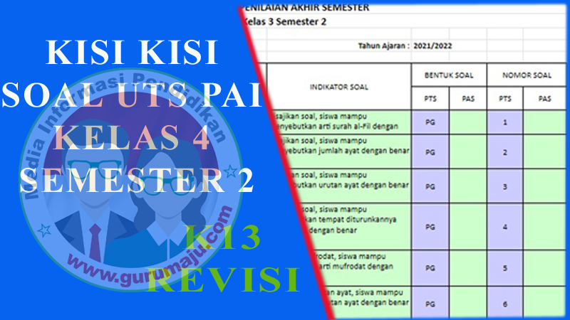 Kisi-Kisi Soal UTS PAI Kelas 4 SD Semester 2 K13 Revisi Kisi-Kisi Soal UTS PAI Kelas 4 SD Semester 2 K13 Revisi