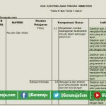 Akhirnya Ada Kisi Kisi Soal Kelas 4 Semester 2 K13 yang Wajib Dikuasai Sebelum Ujian 2026 Akhirnya Ada Kisi Kisi Soal Kelas 4 Semester 2 K13 yang Wajib Dikuasai Sebelum Ujian 2026