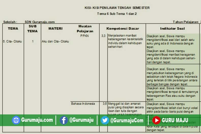 Akhirnya Ada Kisi Kisi Soal Kelas 4 Semester 2 K13 yang Wajib Dikuasai Sebelum Ujian 2026 Akhirnya Ada Kisi Kisi Soal Kelas 4 Semester 2 K13 yang Wajib Dikuasai Sebelum Ujian 2026