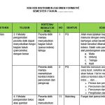 Akhirnya Tahu Kisi Kisi Soal Kelas 4 SD Tema 2 yang Sering Bikin Siswa Salah Jawab
