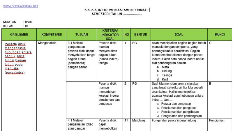 Akhirnya Tahu Kisi Kisi Soal Kelas 4 SD Tema 2 yang Sering Bikin Siswa Salah Jawab Akhirnya Tahu Kisi Kisi Soal Kelas 4 SD Tema 2 yang Sering Bikin Siswa Salah Jawab
