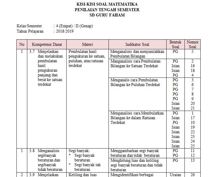 Akhirnya Terungkap Kisi Kisi Soal Kelas 4 Semester 2 Kurikulum 2013 yang Wajib Dikuasai Siswa Sebelum Ujian