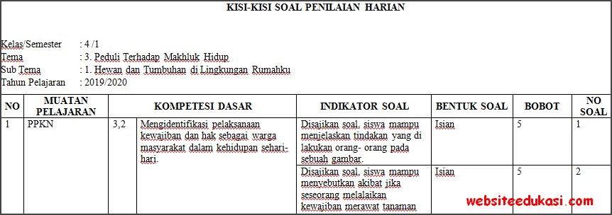 Kisi-kisi PH UH Kelas 4 Tema 3 Kurikulum 2013 Terbaru - datadikdasmencom