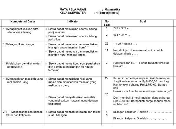 Kisi-kisi Soal PAS Kelas 4 Semester 1 Kurikulum 2013 Revisi 2017 Kisi-kisi Soal PAS Kelas 4 Semester 1 Kurikulum 2013 Revisi 2017