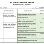 Inilah 7 Kisi Kisi Soal Kelas 4 Semester 1 Kurikulum 2013 yang Wajib Dikuasai agar Anak Tembus Nilai 100 Inilah 7 Kisi Kisi Soal Kelas 4 Semester 1 Kurikulum 2013 yang Wajib Dikuasai agar Anak Tembus Nilai 100