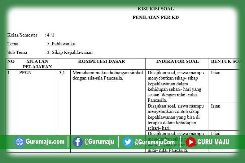 Inilah 7 Kisi Kisi Soal Kelas 4 Tema 5 yang Wajib Dikuasai Sebelum Ulangan, Ternyata Ini Rahasia Nilai Bagus Inilah 7 Kisi Kisi Soal Kelas 4 Tema 5 yang Wajib Dikuasai Sebelum Ulangan, Ternyata Ini Rahasia Nilai Bagus