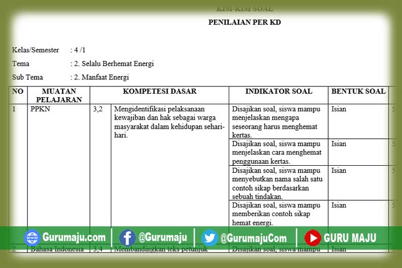 Kisi Kisi Soal Kelas 4 Tema 2 Ternyata Begini Pola Soalnya, Wajib Tahu Sebelum Ulangan 2026