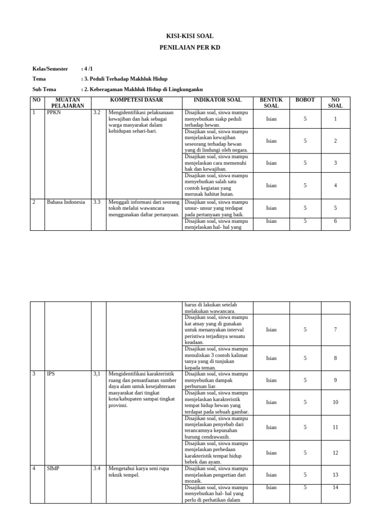 Ternyata Ini 7 Kisi Kisi Soal Kelas 4 Tema 9 Subtema 3 yang Sering Muncul dan Wajib Dikuasai Siswa Sebelum Ulangan