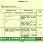 Ternyata Ini Kisi Kisi Soal Kelas 4 Tema 7 Subtema 1 yang Wajib Dikuasai Sebelum Ulangan, Simak 5 Poin Pentingnya Ternyata Ini Kisi Kisi Soal Kelas 4 Tema 7 Subtema 1 yang Wajib Dikuasai Sebelum Ulangan, Simak 5 Poin Pentingnya