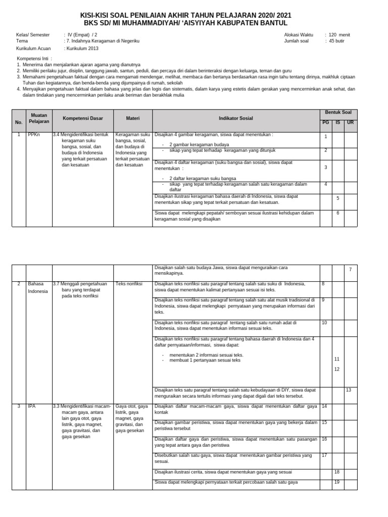 Kisi-Kisi Soal Penilaian Kelas IV 2021 PDF Kisi-Kisi Soal Penilaian Kelas IV 2021 PDF