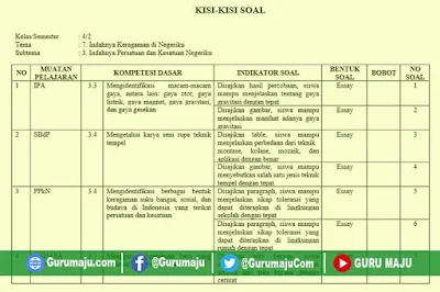 Ternyata Ini Kisi Kisi Soal Kelas 4 Tema 7 Subtema 1 yang Wajib Dikuasai Sebelum Ulangan, Simak 5 Poin Pentingnya Ternyata Ini Kisi Kisi Soal Kelas 4 Tema 7 Subtema 1 yang Wajib Dikuasai Sebelum Ulangan, Simak 5 Poin Pentingnya