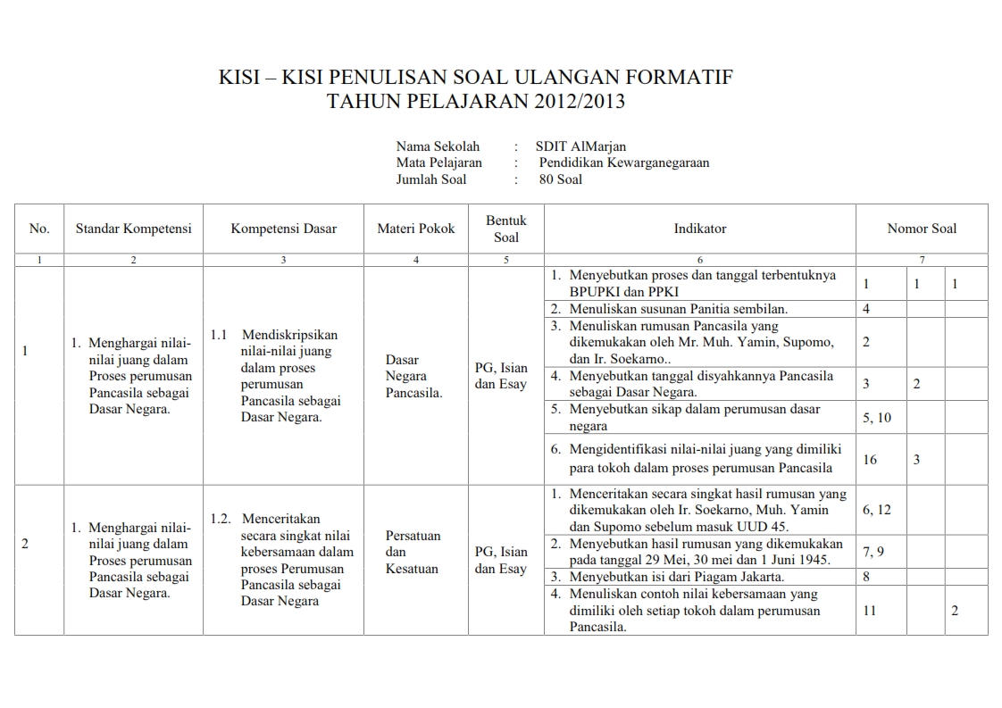 Terungkap Rahasia Kisi Kisi Soal Kelas 4 semeater 1 tema1 Wajib Diketahui Sebelum Ujian!